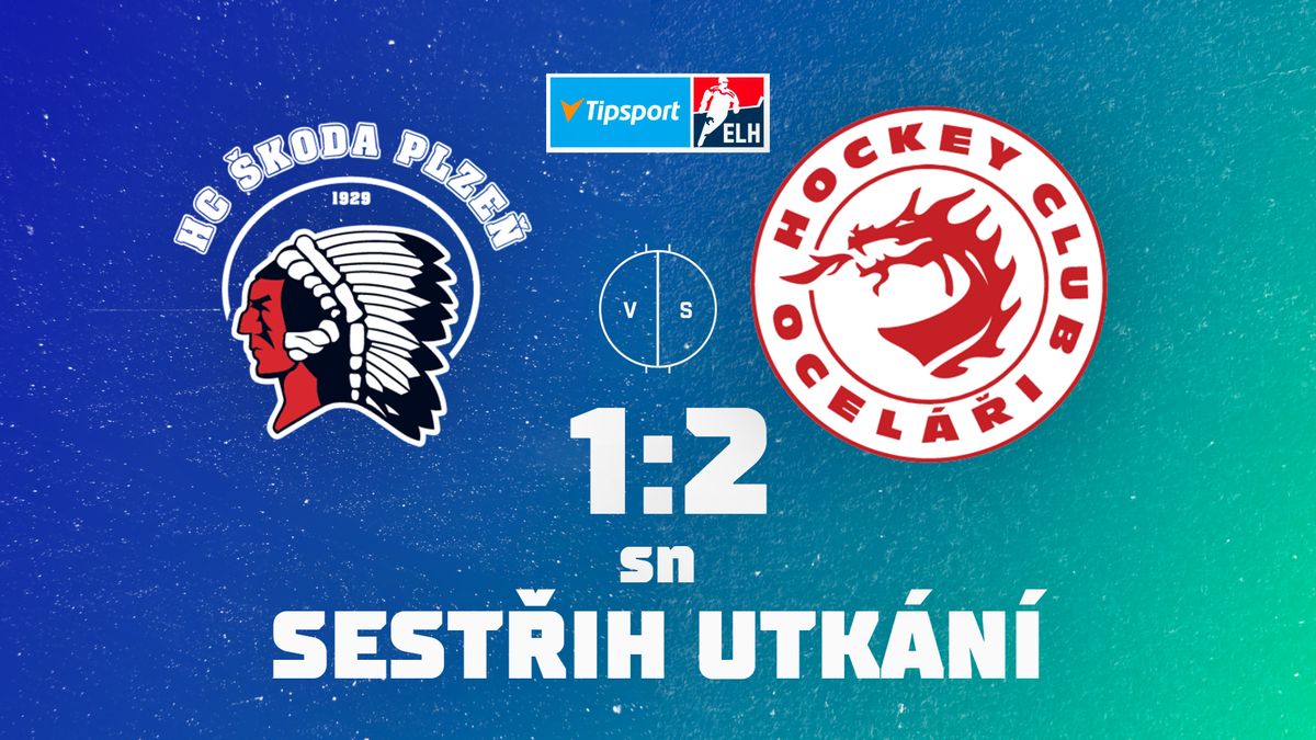 Třinec se pokusí prodloužit vítěznou sérii. Pardubice hostí Plzeň, Litvínov čeká překvapení soutěže